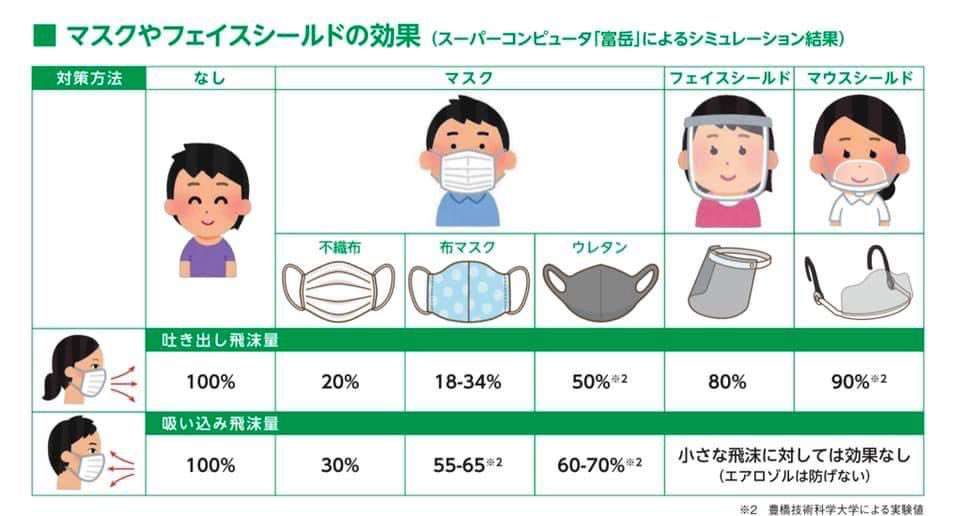 東京都 新型コロナ 800人超 感染確認 これまでで最多