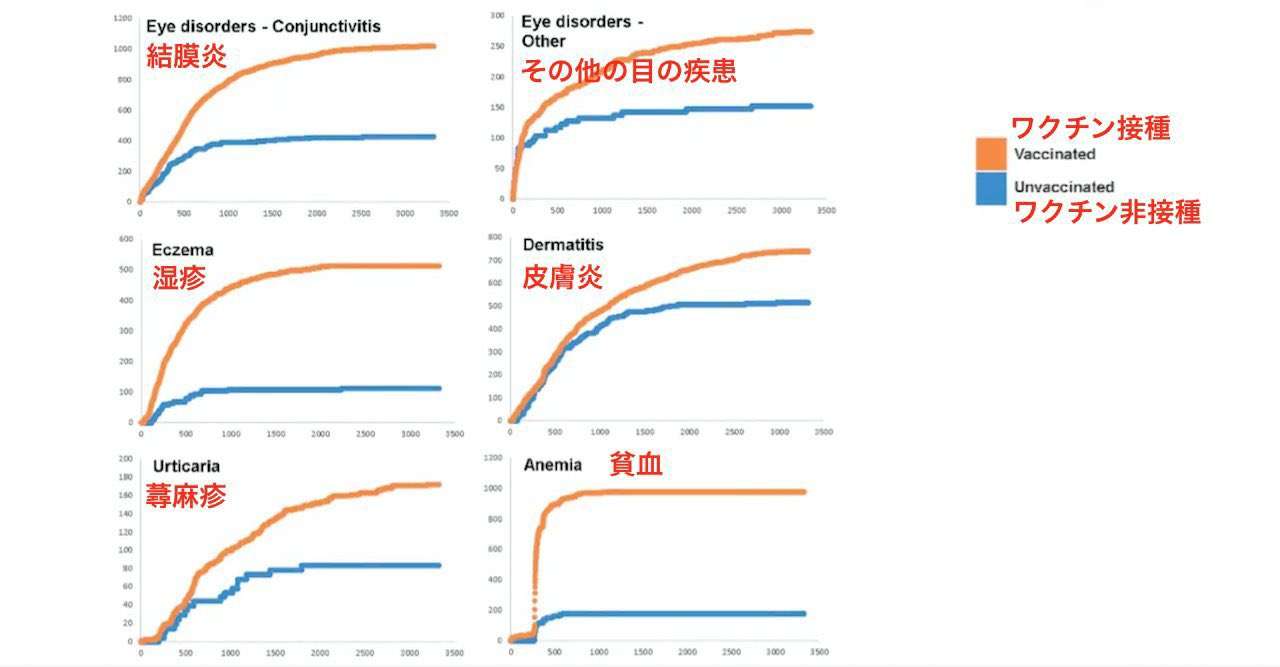 イギリス政府 ファイザー開発の新型コロナワクチン承認と発表