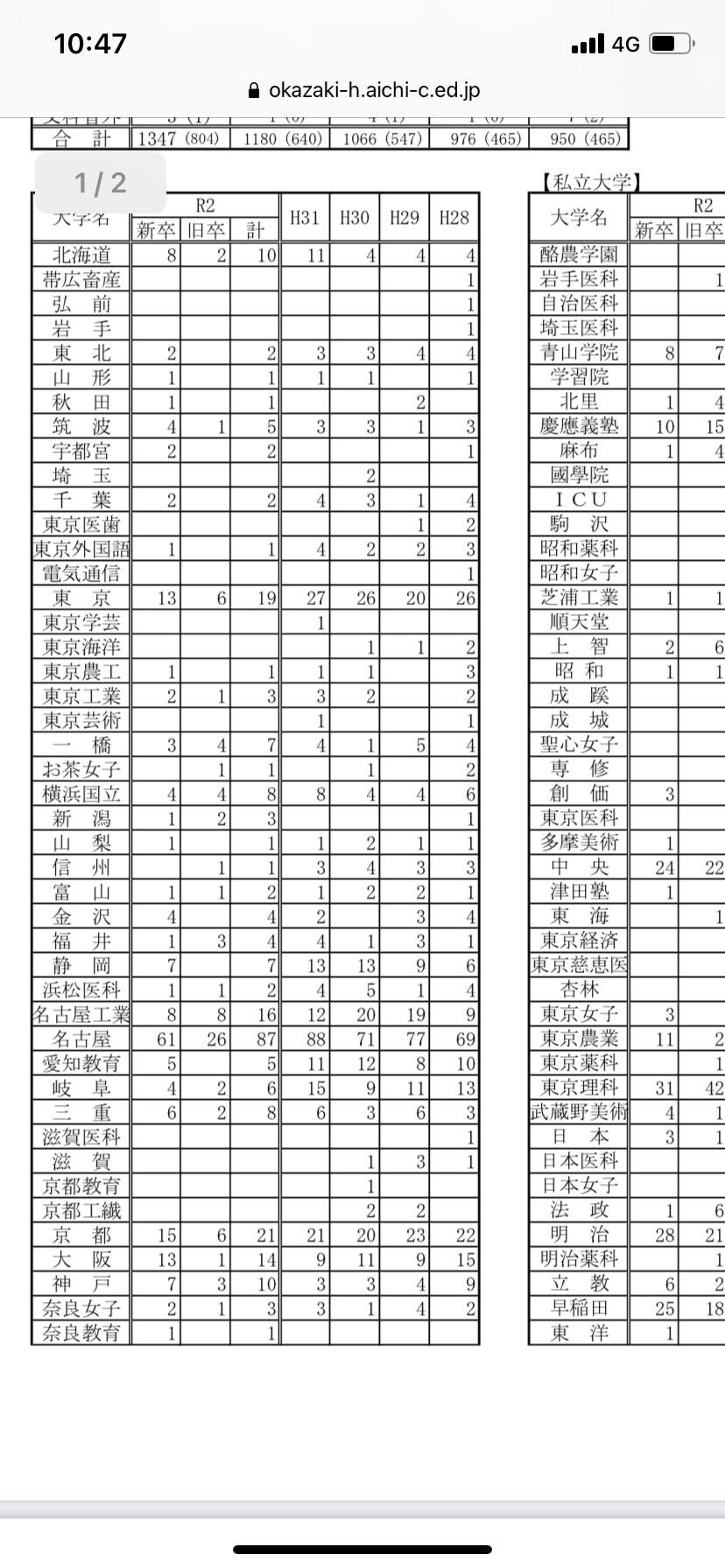 名古屋あるある