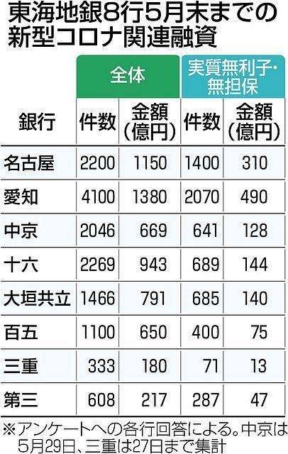 名古屋あるある