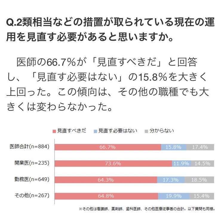 新型コロナ 東京都で新たに372人の感染確認 国内感染者が累計15万人超