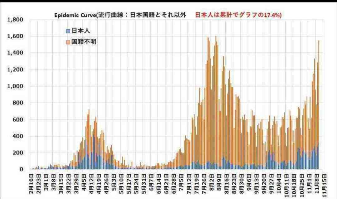 新型コロナ感染拡大抑制 若い世代の移動自粛が必要 専門家指摘
