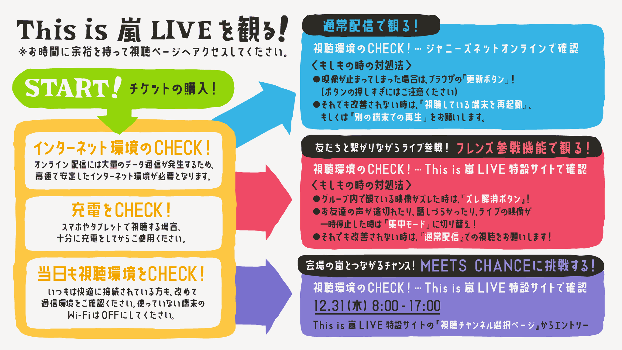 アラシック、集合！(嵐ファンの方々)