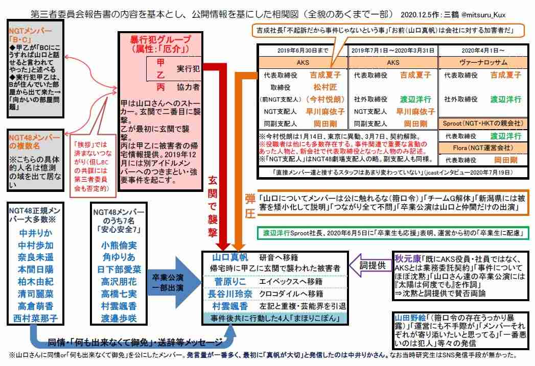 AKB48、『紅白』落選で