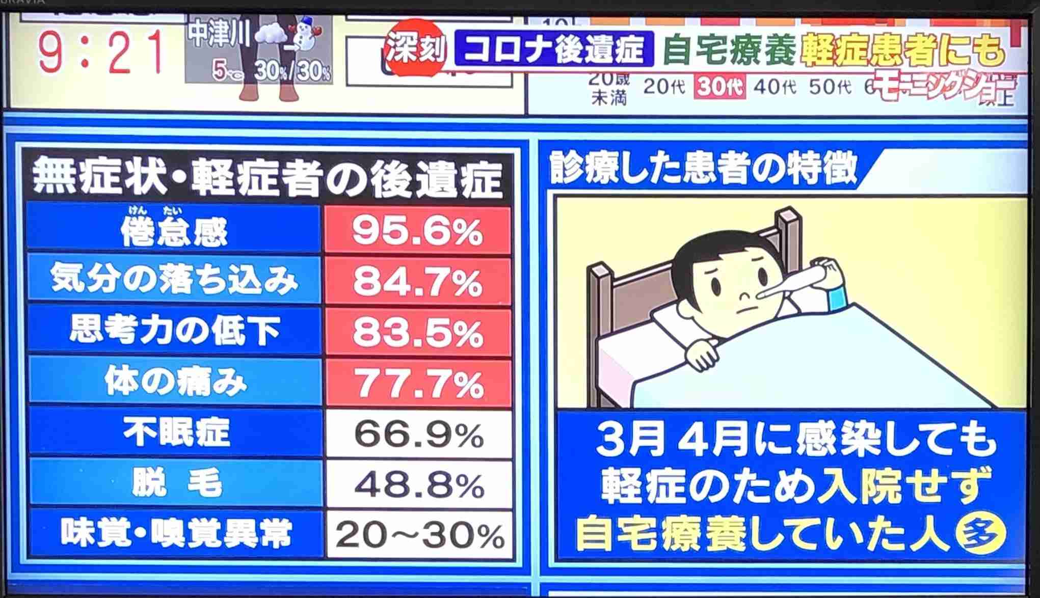 新型コロナ　東京都で新たに736人の感染確認 過去2番目の多さ