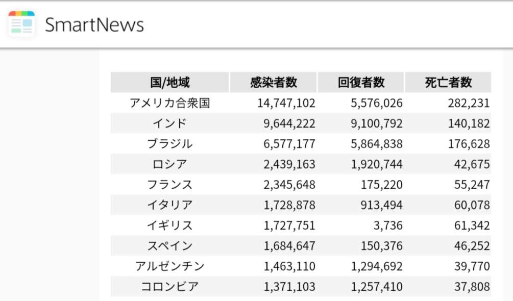 新型コロナ　東京都で新たに736人の感染確認 過去2番目の多さ