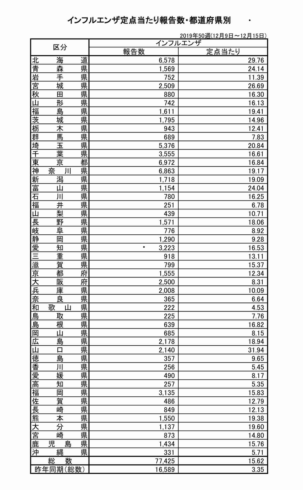 新型コロナ　東京都で新たに736人の感染確認 過去2番目の多さ