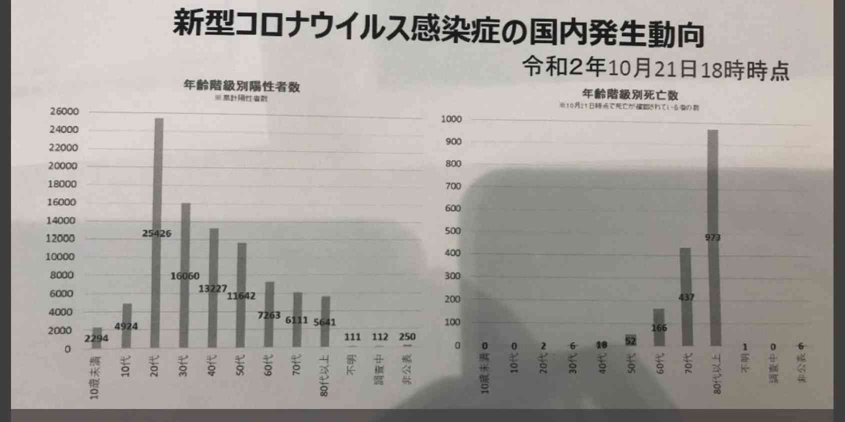 新型コロナ　東京都で新たに736人の感染確認 過去2番目の多さ