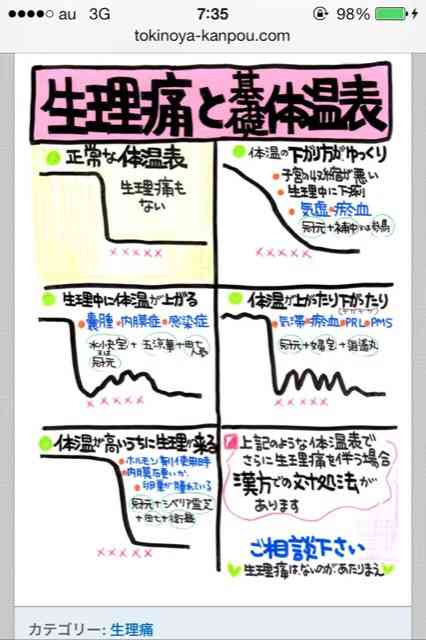 【生理】基礎体温つけてる人