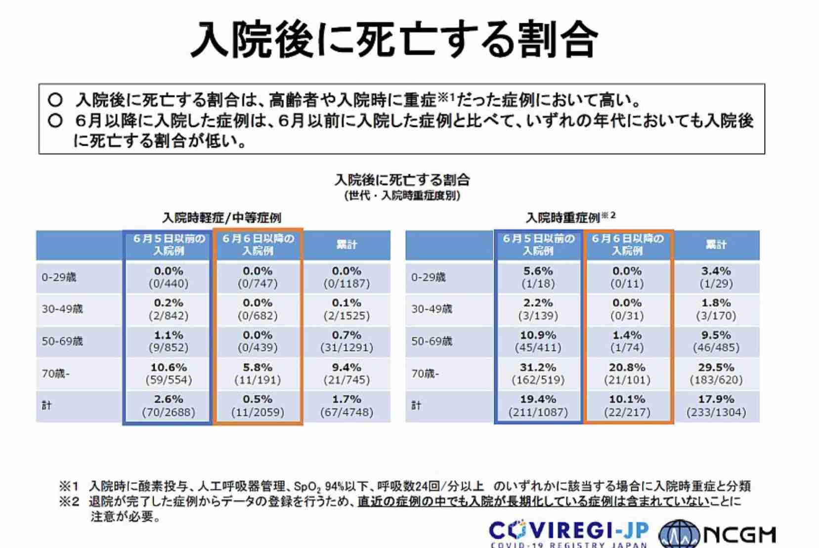 テレワーク徹底を再要請 西村再生相、経済3団体に