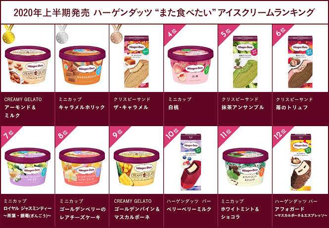 これぞチーズケーキという味わいのハーゲンダッツ「ストロベリーチーズケーキ」