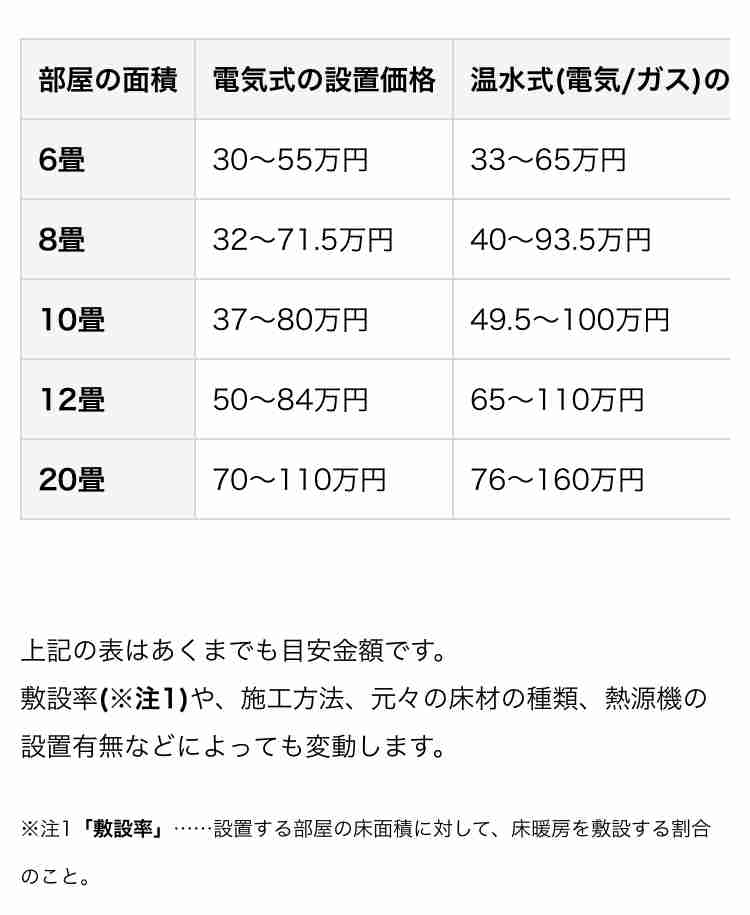 床暖房について