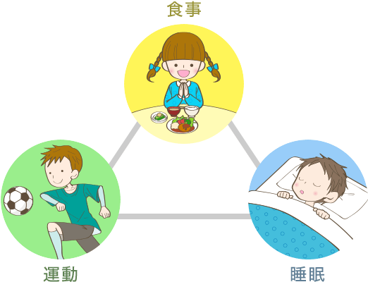 生活の見直しで生理不順が改善した人