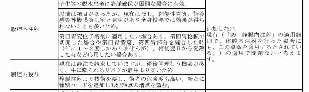 腹腔鏡下手術（入院中•術後）