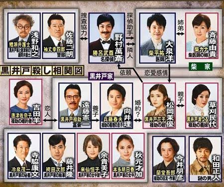 面白くて何度も見た作品教えてください