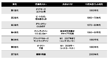 島崎和歌子、お笑い第7世代への本音を吐露　「何が面白いのかわからない」