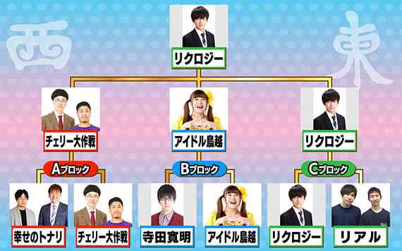 島崎和歌子、お笑い第7世代への本音を吐露　「何が面白いのかわからない」