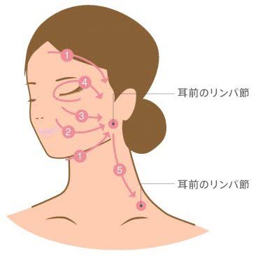 仕事が楽しい人どんな仕事ですか？