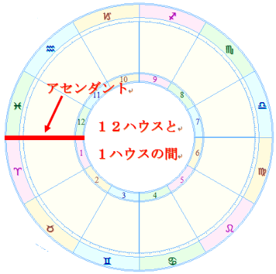 星座の相性ってありますか？【占星術】