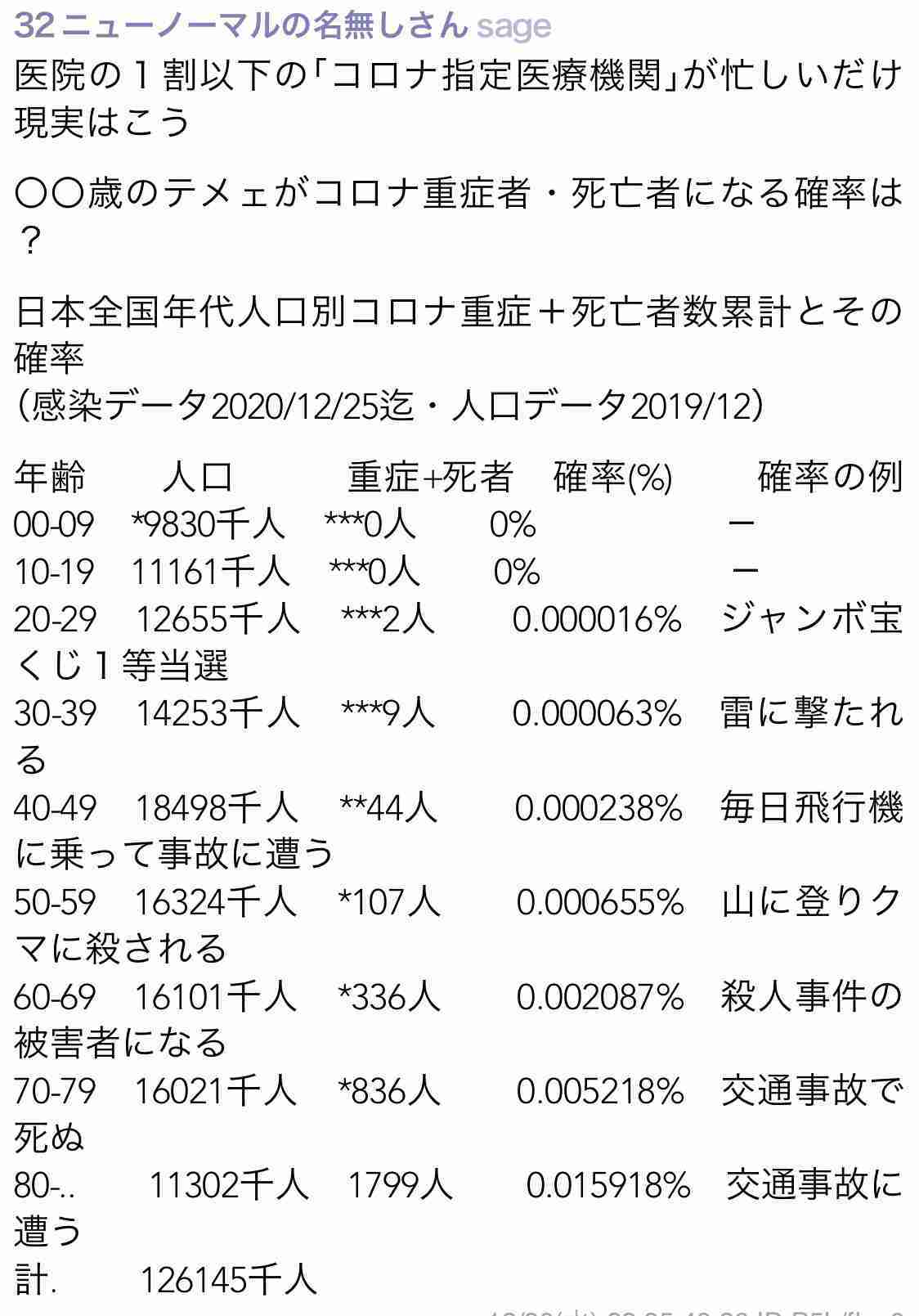 絶対コロナに罹りたくない人