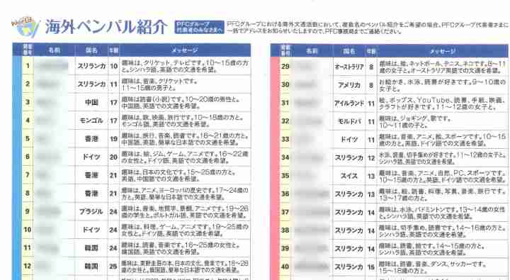 📮郵便趣味について語りたい📮【Part2】