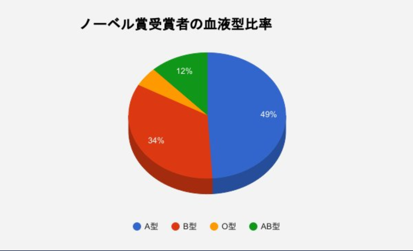 血液型差別を受けたことがある方