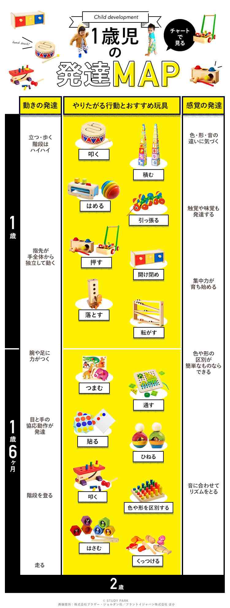 1歳児の母が語るトピ　part42