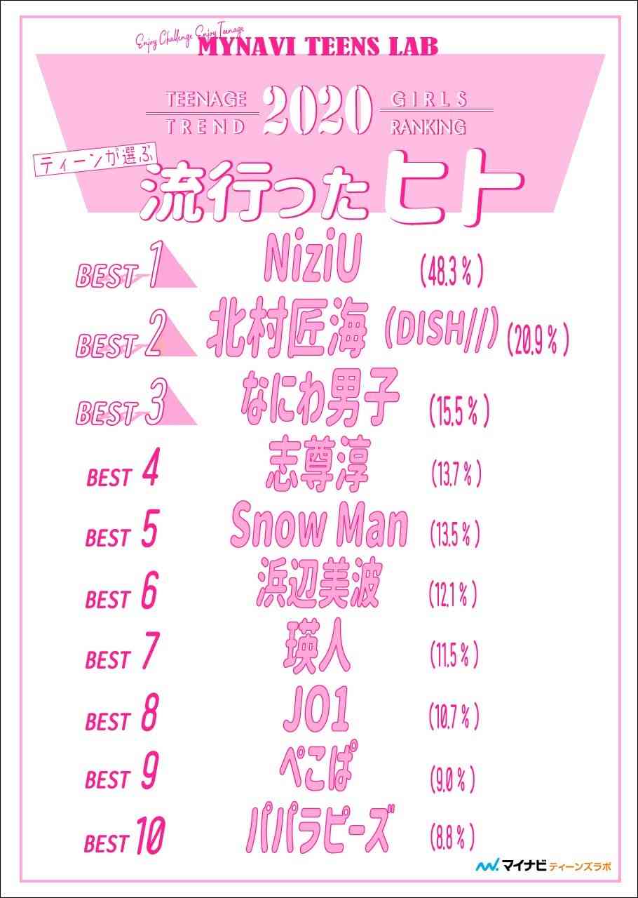 今年デビューしそうなジャニーズJr.ユニットランキング