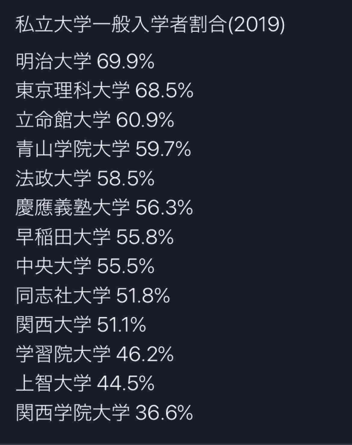 国立大学出身の人！