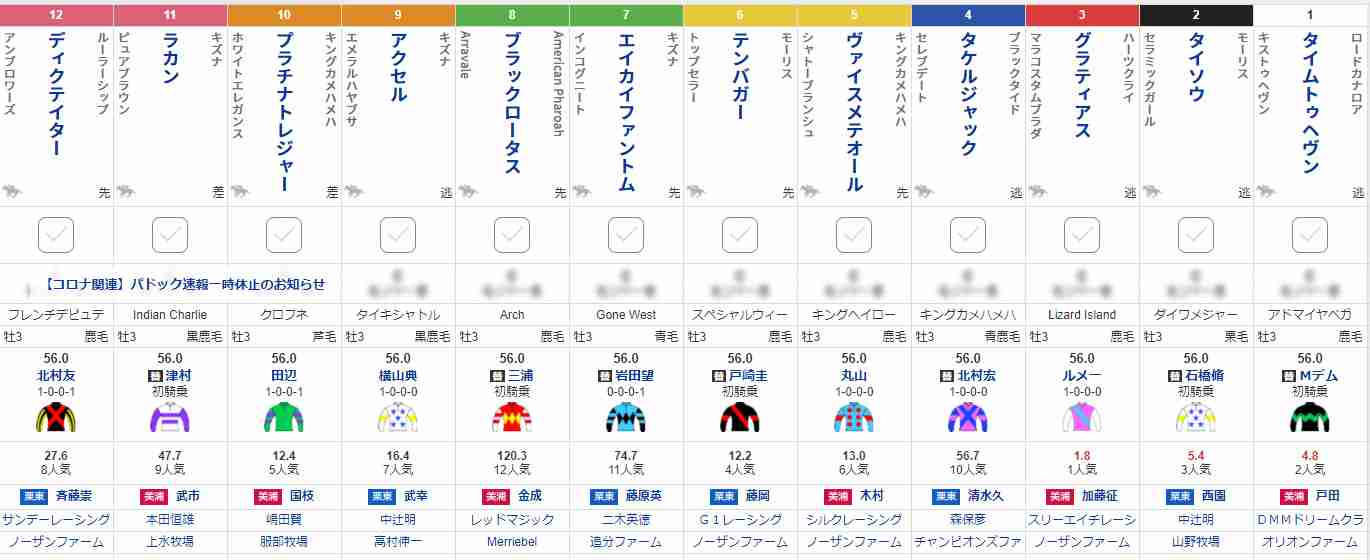 有馬記念2020