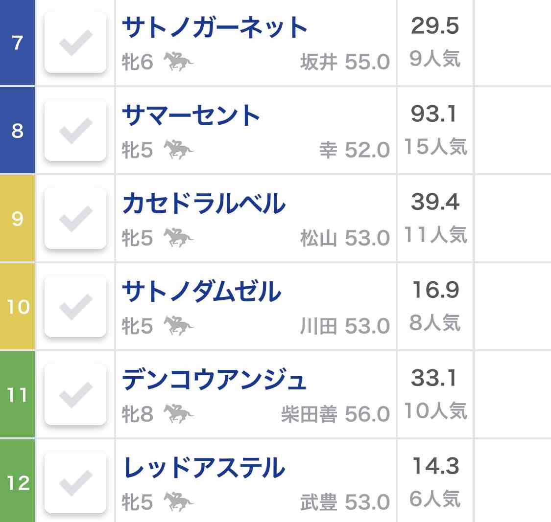 有馬記念2020