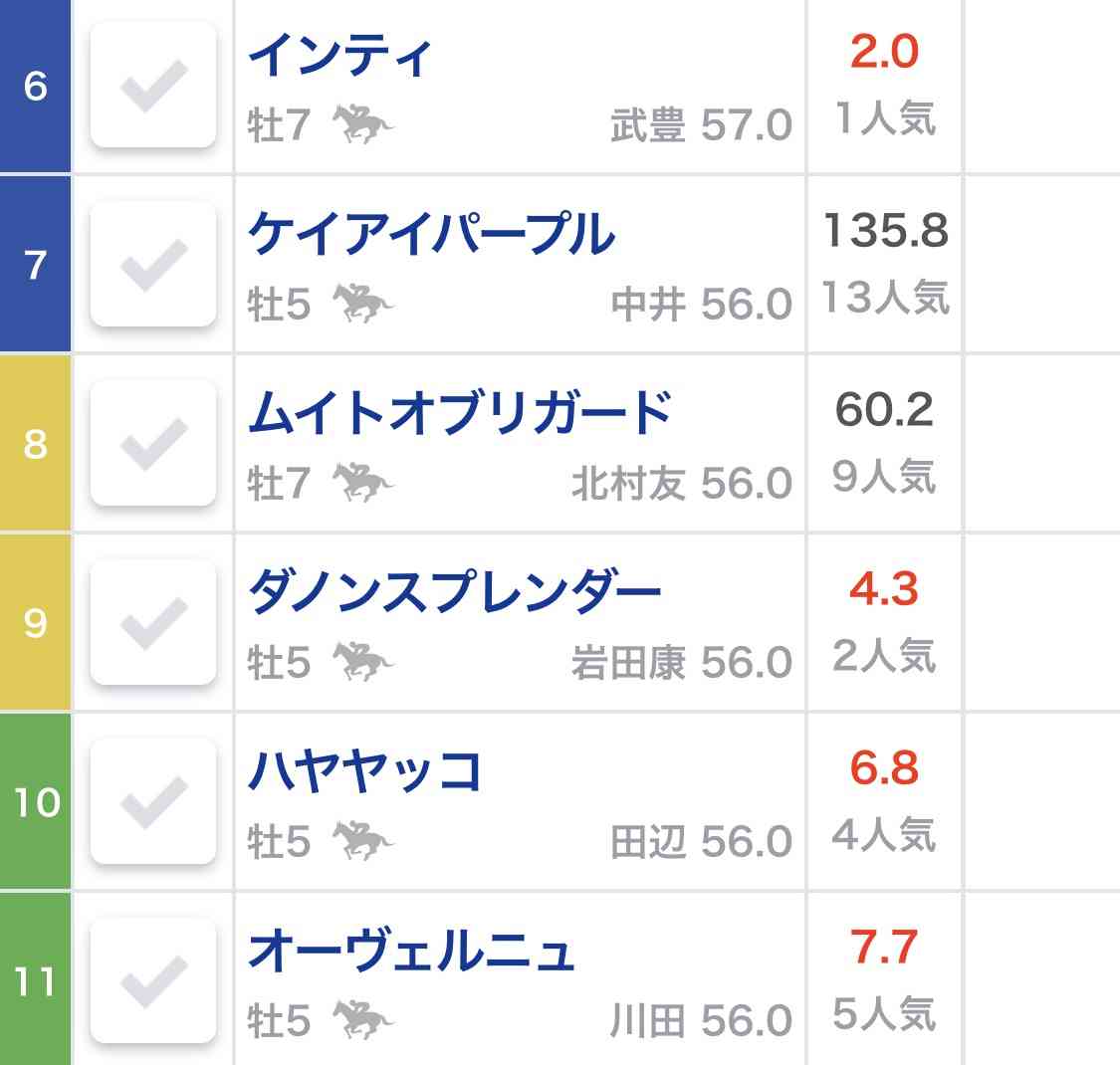 有馬記念2020