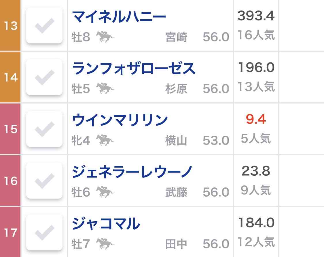 有馬記念2020