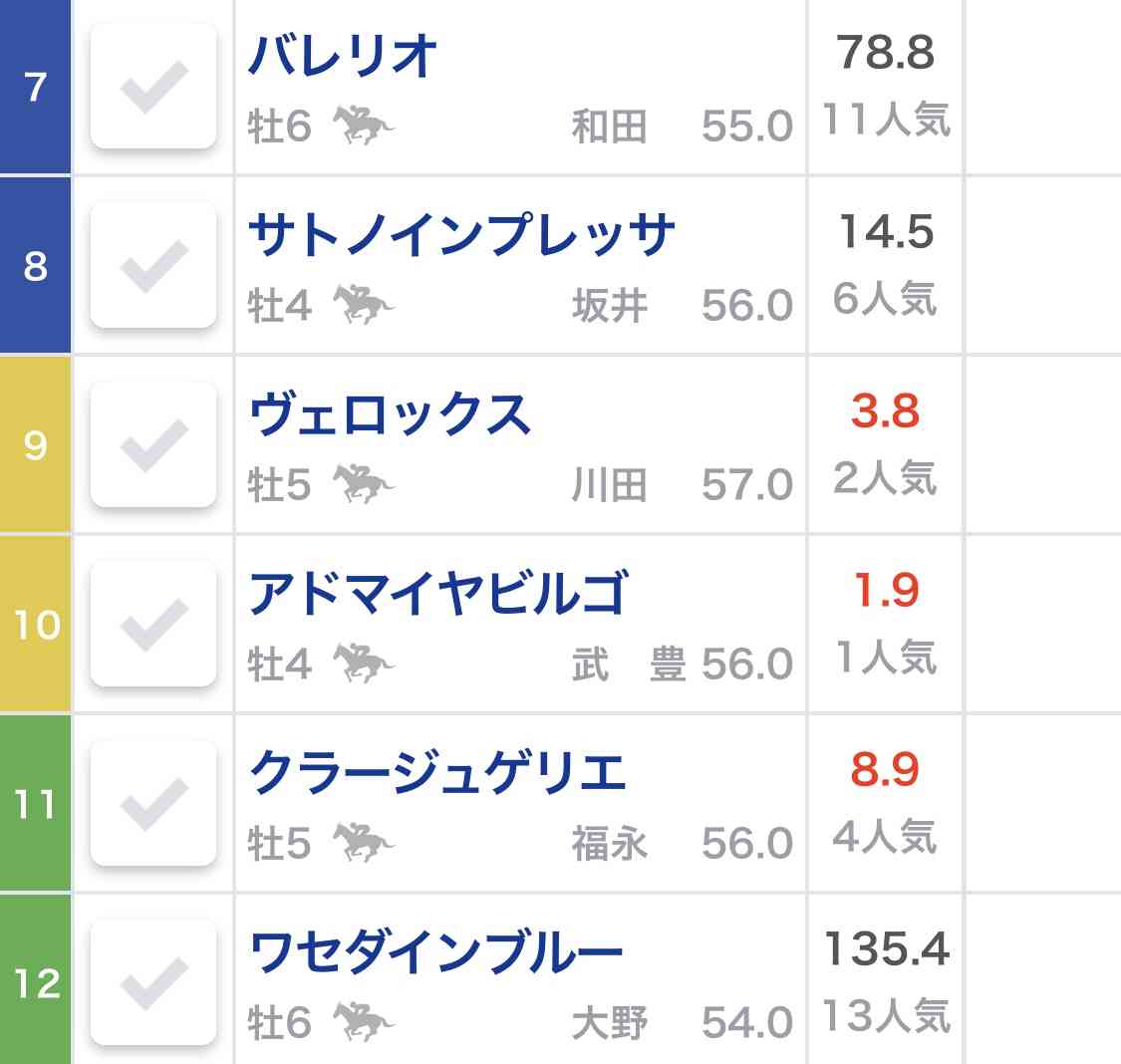 有馬記念2020