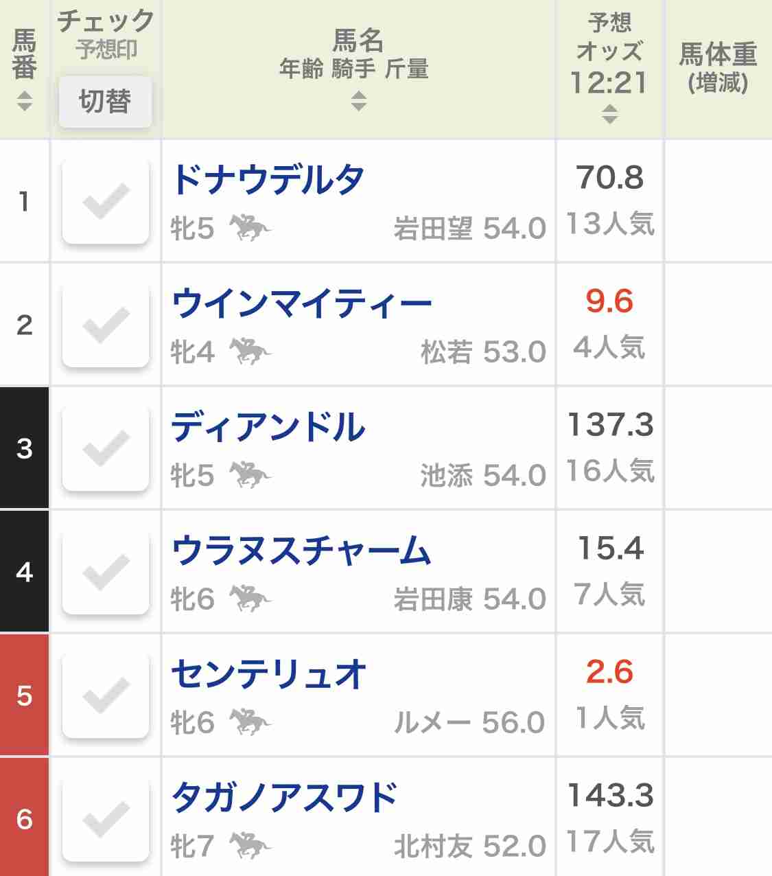 有馬記念2020