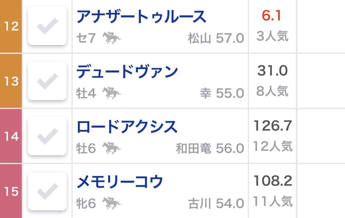 有馬記念2020