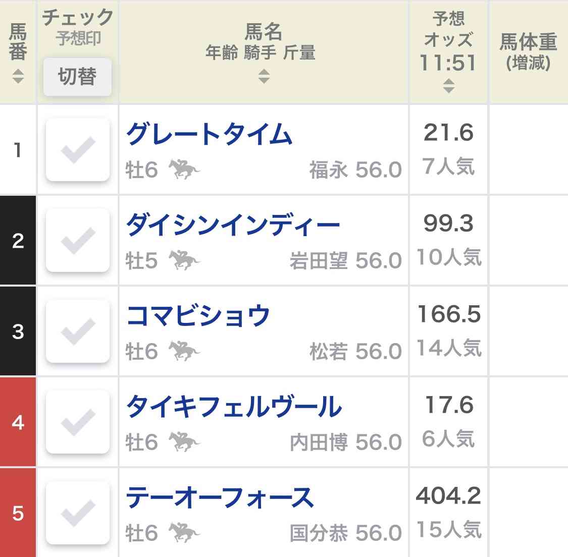 有馬記念2020