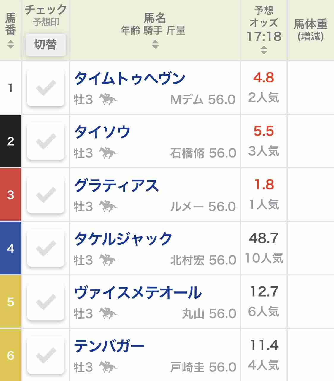 有馬記念2020