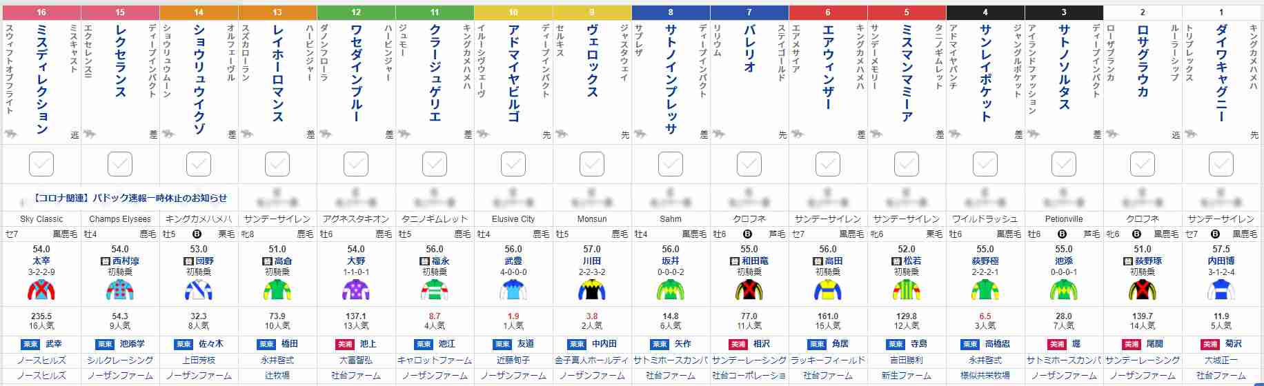 有馬記念2020