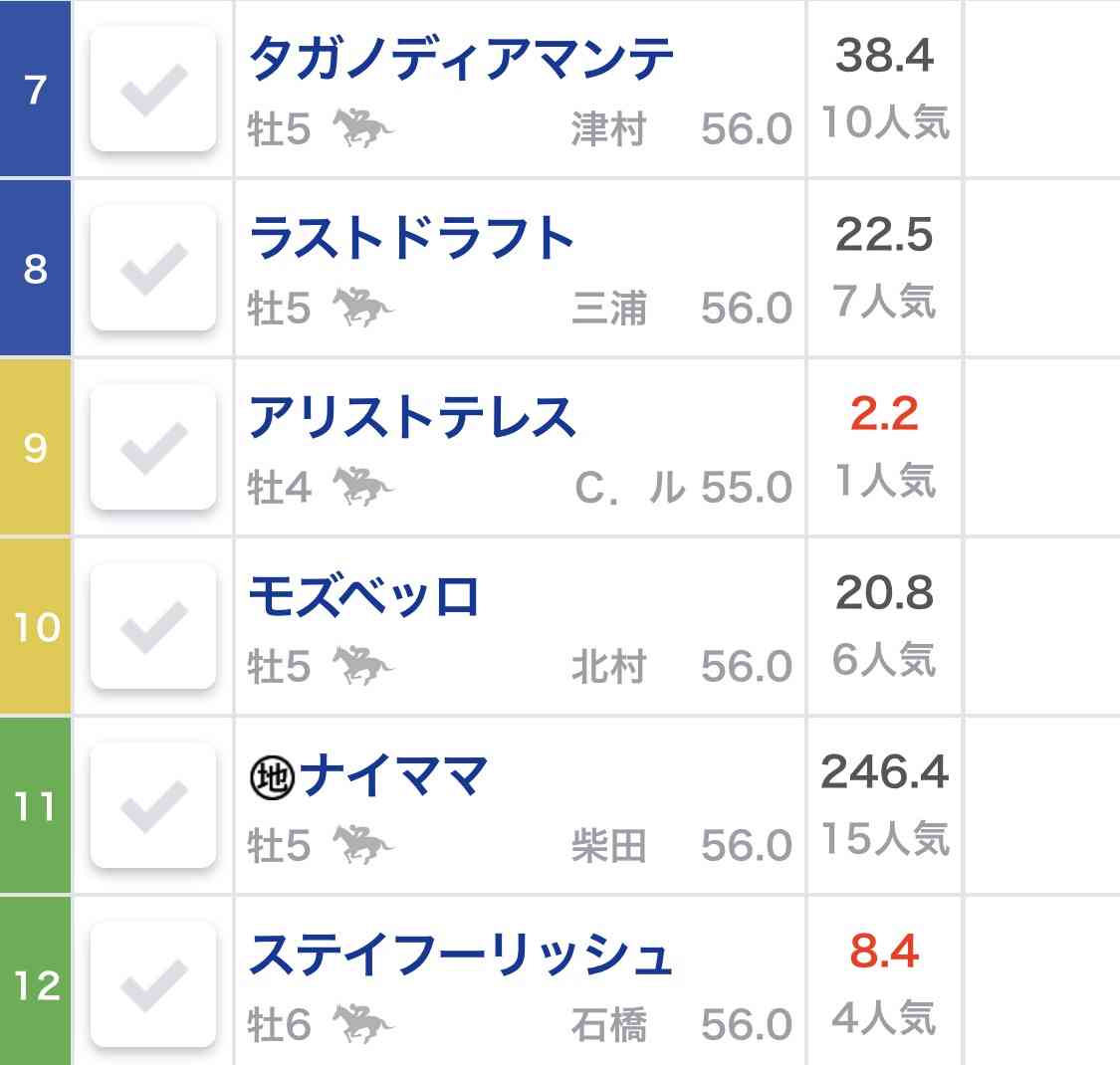 有馬記念2020