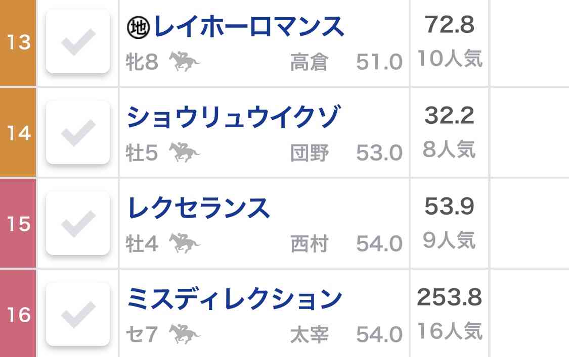 有馬記念2020