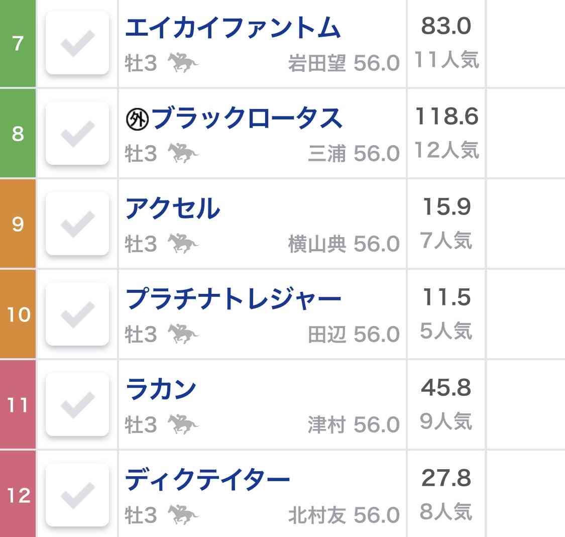 有馬記念2020