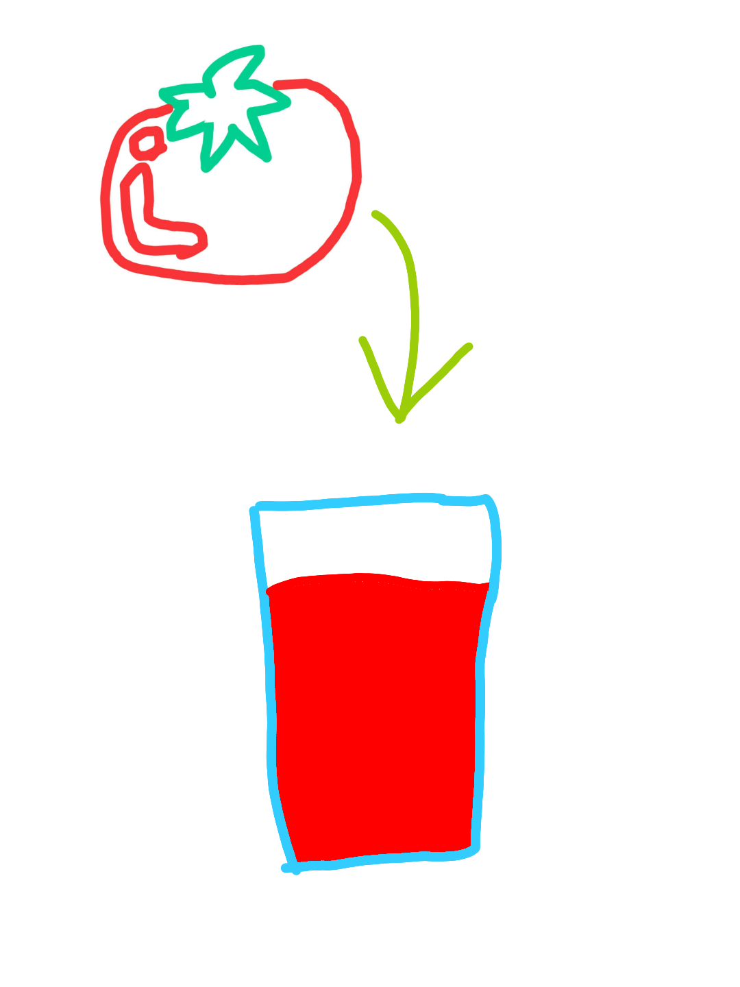 お絵描きしりとり