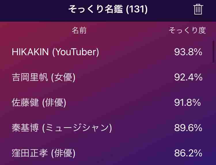 テレビで私に似てる!って思った芸能人