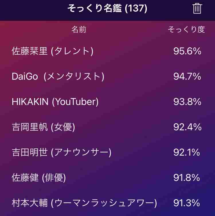 テレビで私に似てる!って思った芸能人