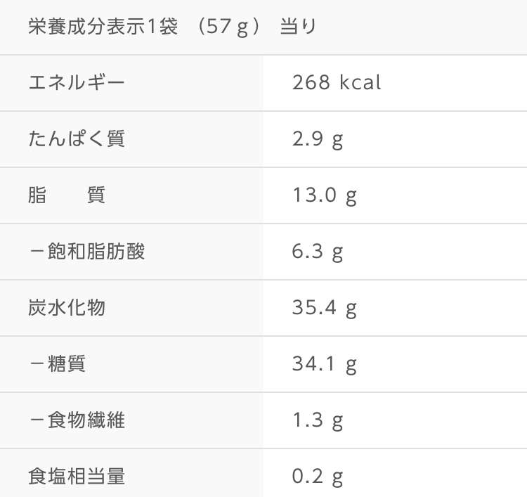 間食を控えるトピ