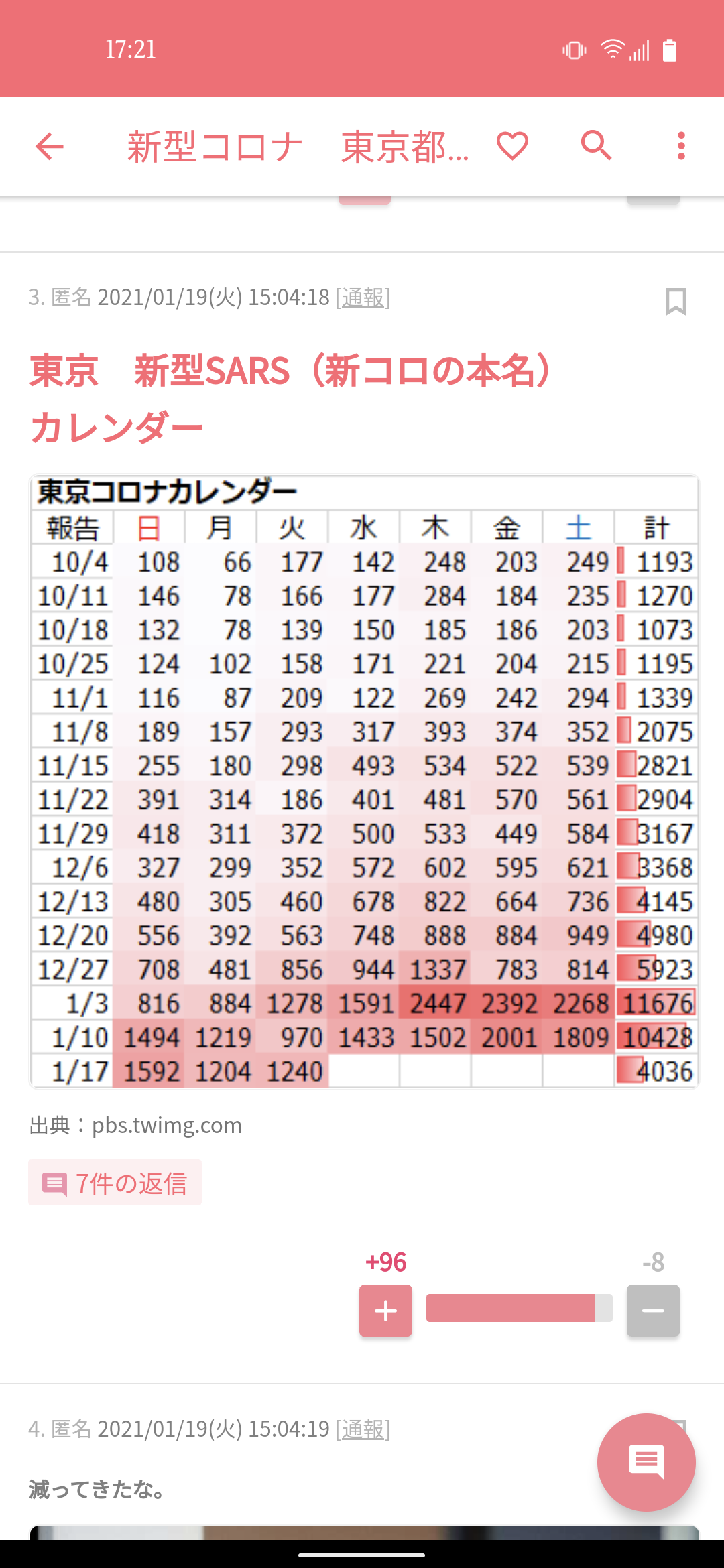 エンタメ、スポーツは不要不急ですか？