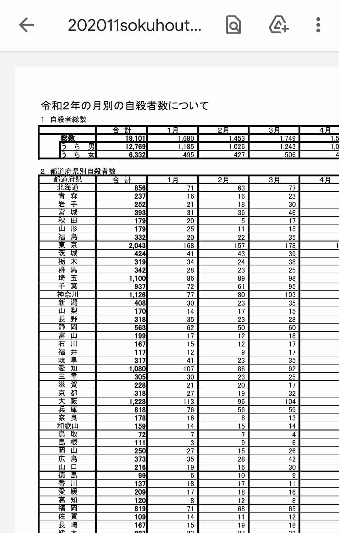 緊急事態宣言 政府なお慎重 「専門家にも判断を」 1都3県知事要請