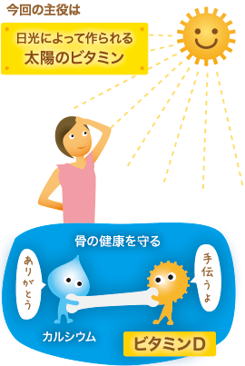 【骨粗しょう症】カルシウムのサプリメント飲んでますか?
