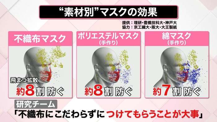 【コロナ】マスクや消毒液のお悩み相談トピ
